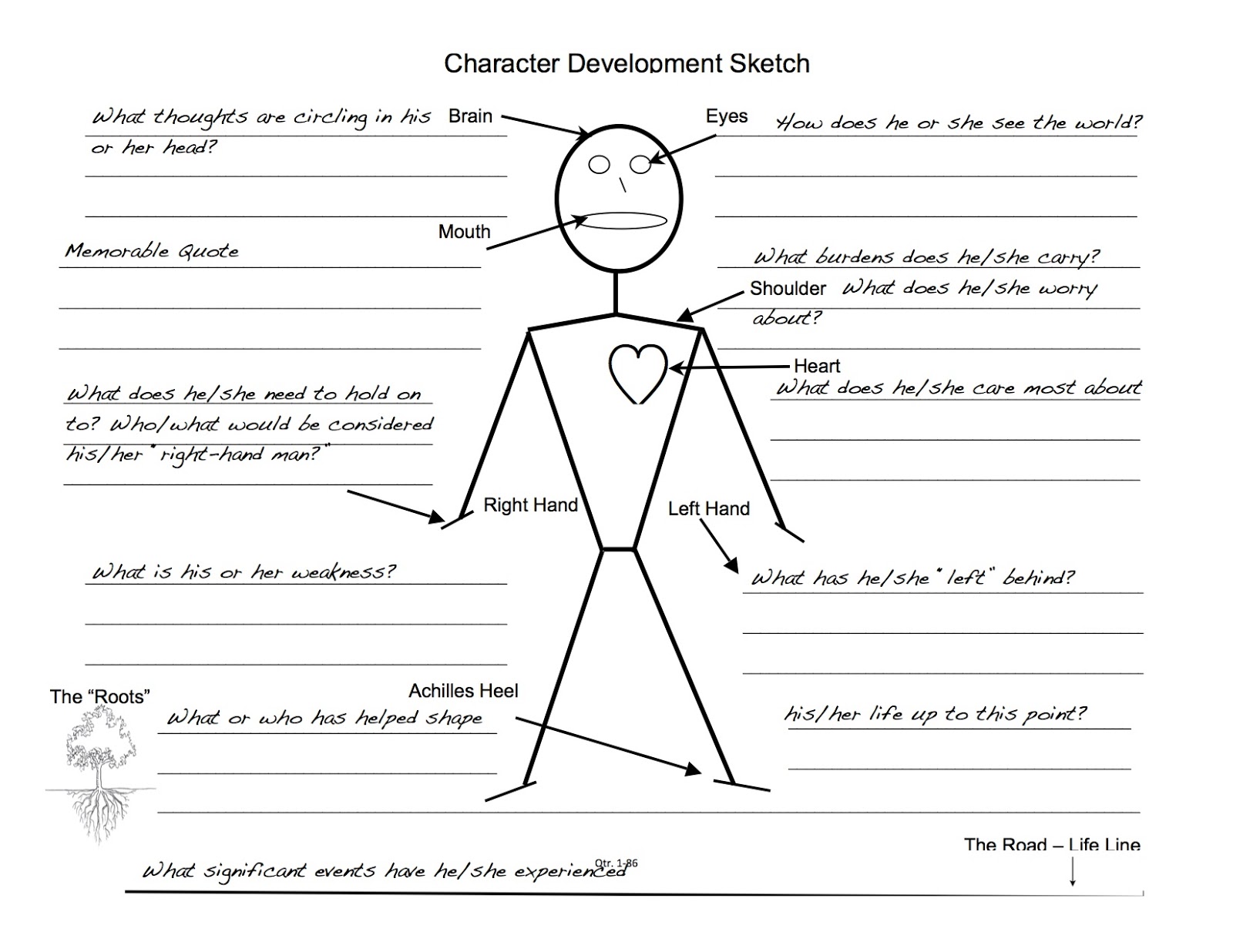 😎 Character sketch outline. How To Write a Character Analysis Essay